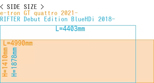 #e-tron GT quattro 2021- + RIFTER Debut Edition BlueHDi 2018-